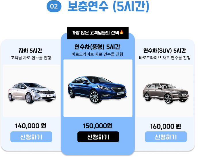 푸른 드라이브 운전 연수 비용