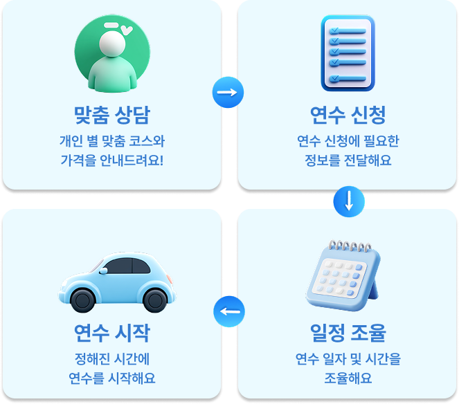푸른 드라이브 연수 진행 과정